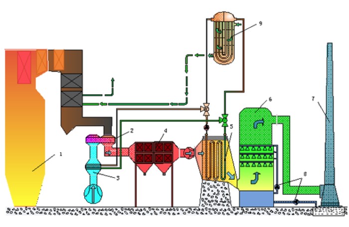 低溫省煤器系統(tǒng)1